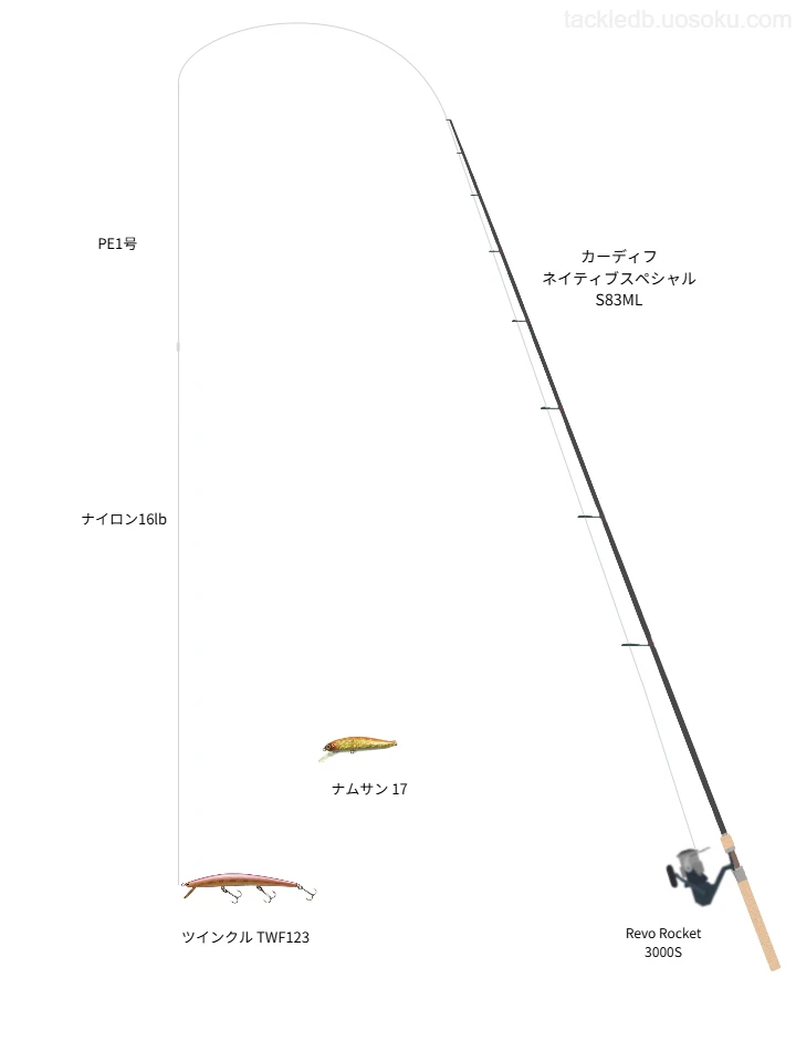 ツインクル TWF123を使いこなすタックル【仮想インプレ】