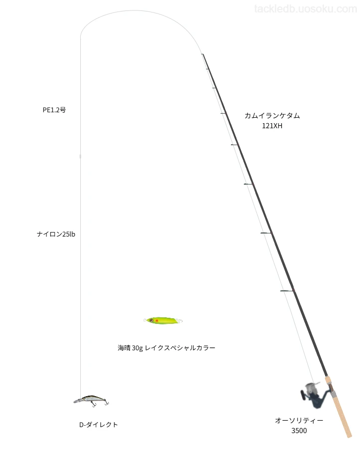 カムイランケタム 121XHとオーソリティー 3500,PE1.2号によるトラウトタックル