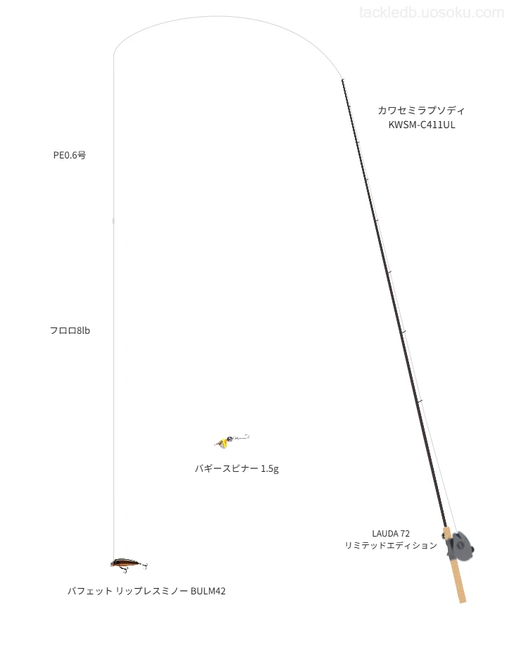 ジャクソンのカワセミラプソディ KWSM-C411ULを使用したトラウトタックル【仮想インプレ】
