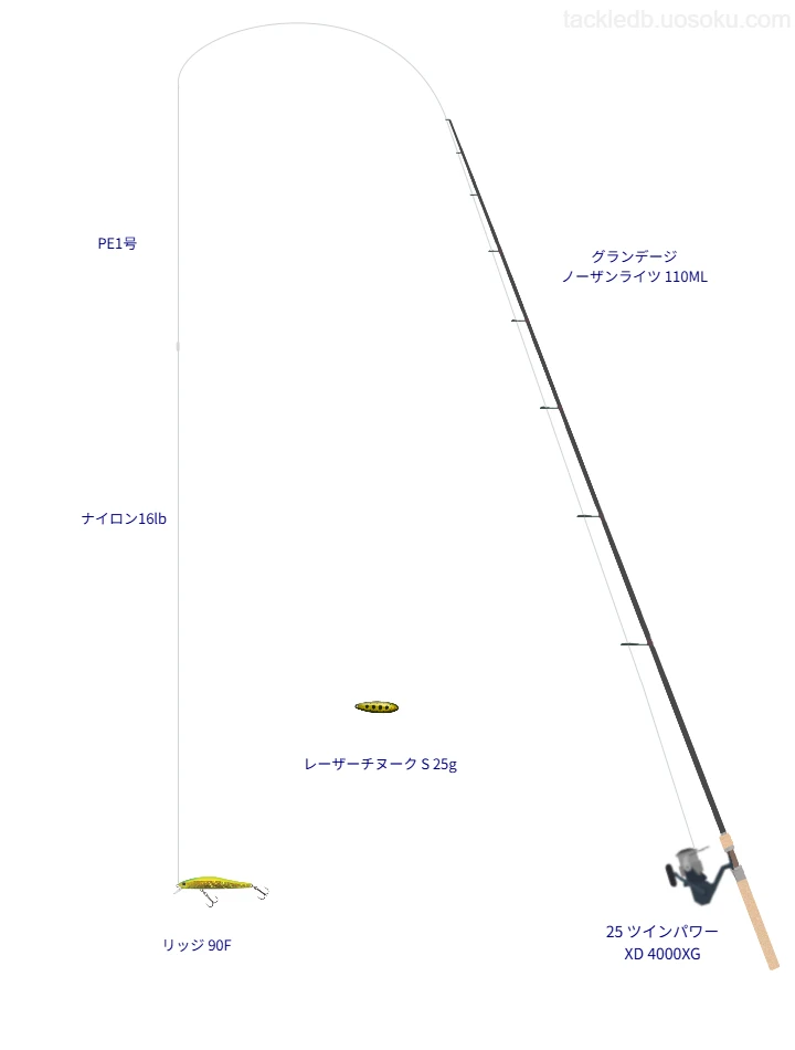 リッジ 90Fを使うトラウトタックル【グランデージ ノーザンライツ 110ML】