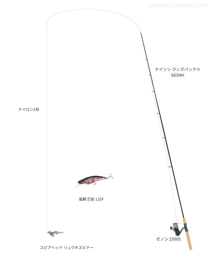 DITECTOR Trout Area NL 1号をケイソン ランズバックⅡ S83MHと使用したトラウトタックル【仮想インプレ】