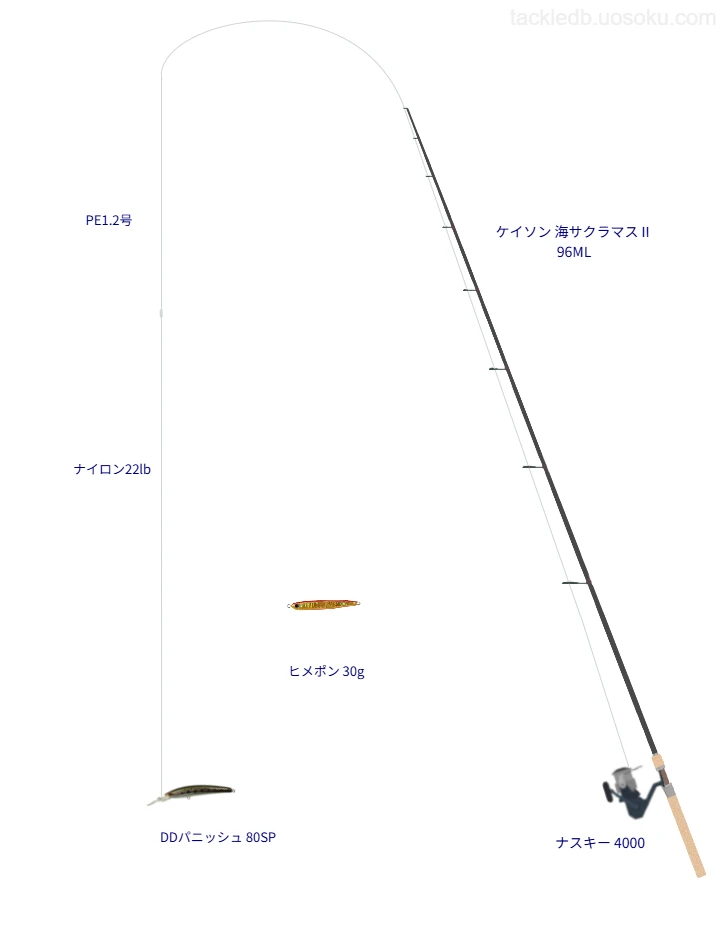 ナスキー 4000にケイソン 海サクラマスⅡ 96MLを合わせるトラウトタックル