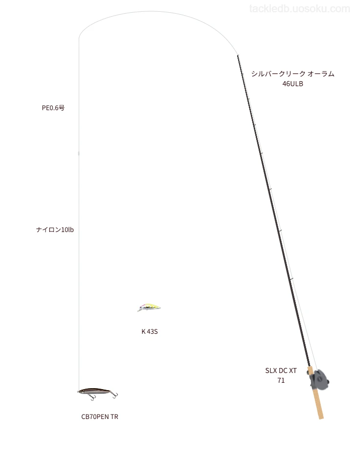 CB70PEN TRのためのトラウトタックル。ダイワのロッドとシマノのリール