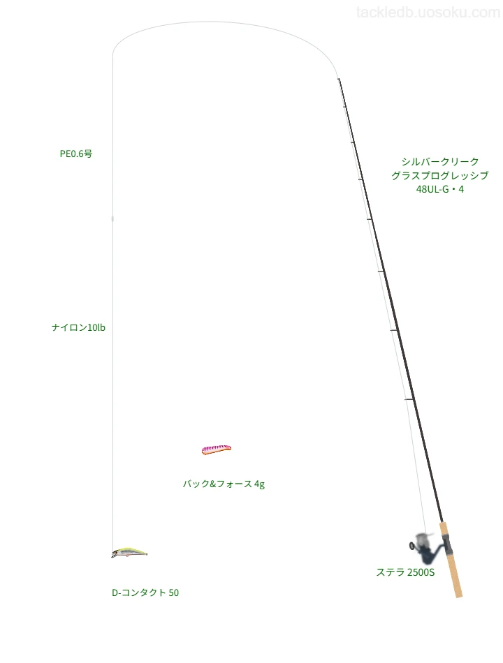 シルバークリーク グラスプログレッシブ 48UL-G・4とステラ 2500S,D-コンタクト 50によるトラウトタックル【仮想インプレ】