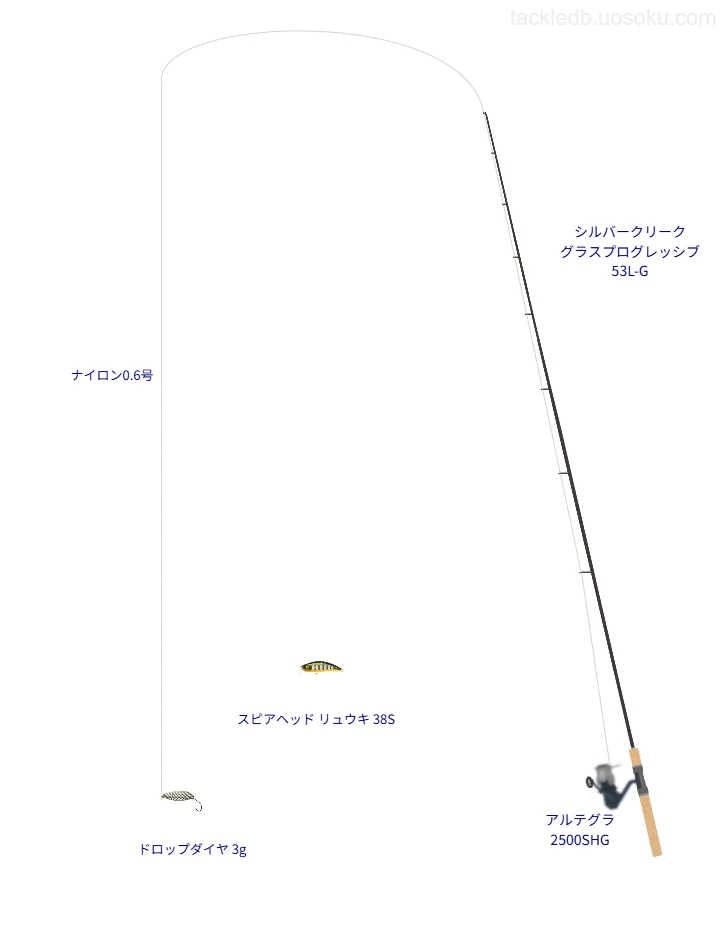 シルバークリーク グラスプログレッシブ 53L-Gとアルテグラ 2500SHGの調和によるトラウトタックル【仮想インプレ】