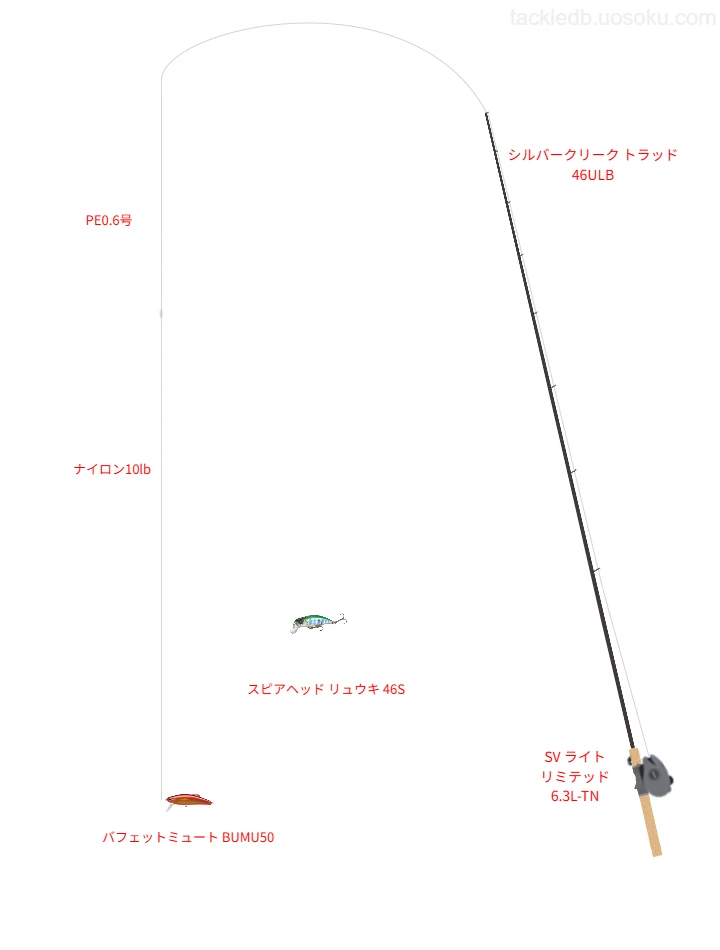 ダイワのシルバークリーク トラッド 46ULBを使用したトラウトタックル【仮想インプレ】