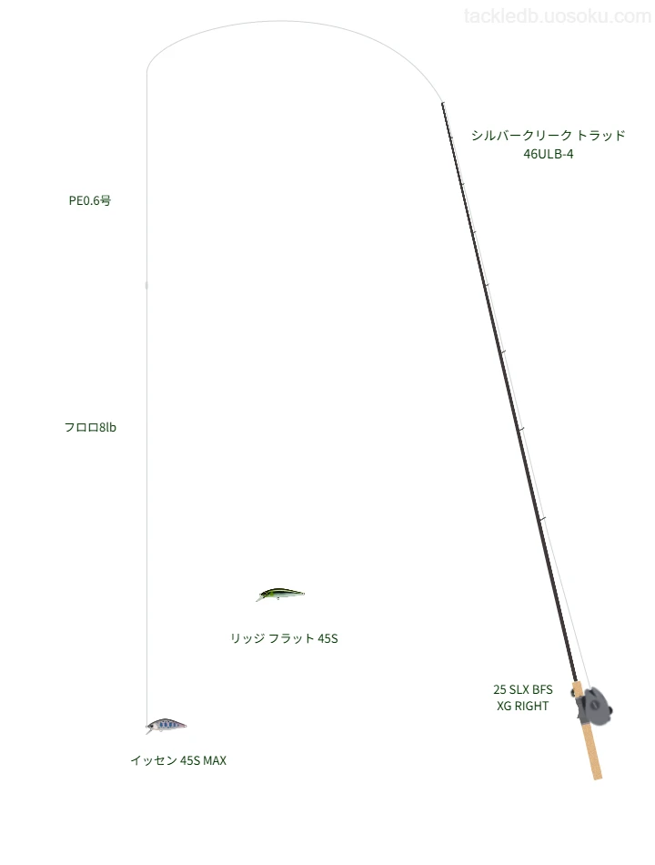中級者向けトラウトタックル。シルバークリーク トラッド 46ULB-4とシマノのリール