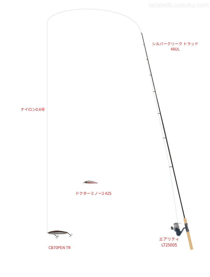 シルバークリーク トラッド 48UL,エアリティ LT2500S,ペンシルを使うトラウトタックル【仮想インプレ】