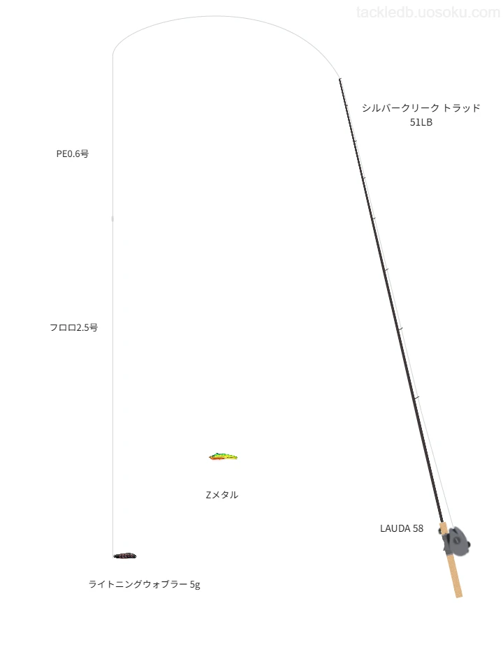 中級者向けトラウトタックル。シルバークリーク トラッド 51LBとメガバスのリール