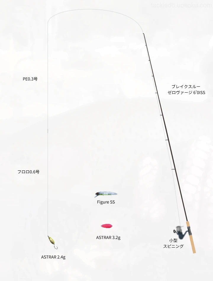 アストラルで攻略する黒保根のマイトサーモン