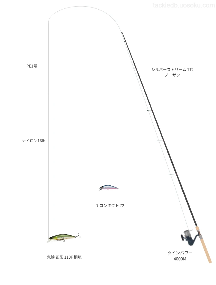 上級者向けトラウトタックル。シルバーストリーム 112 ノーザンとシマノのリール