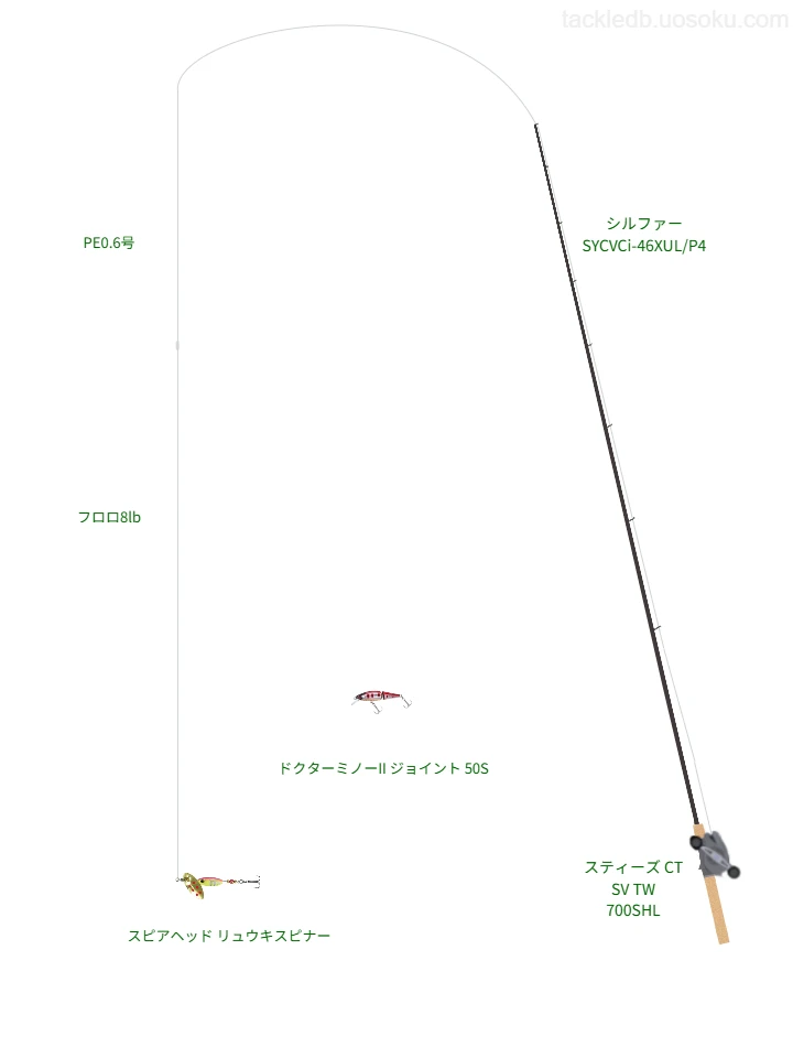 DUOのスピアヘッド リュウキスピナーの仮想使用におけるインプレッション