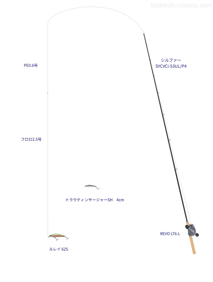 REVO LT6-Lにシルファー SYCVCi-53UL/P4を合わせるトラウトタックル