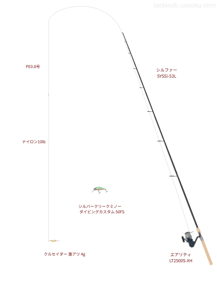 クルセイダー 激アツ 4gにおすすめのトラウトタックル【シルファー SYSSi-53L】