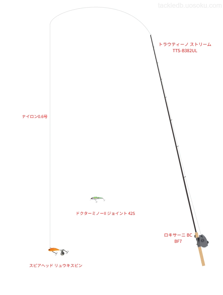 トラウティーノ ストリーム TTS-B382ULとアブガルシアのリールでスピアヘッド リュウキスピンを使用するタックル
