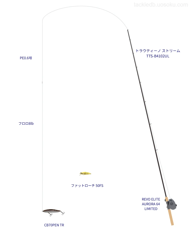 CB70PEN TRのためのトラウトタックル