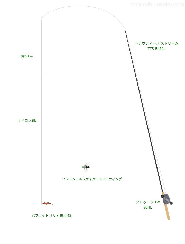 タトゥーラ TW 80HLにトラウティーノ ストリーム TTS-B452Lを合わせるトラウトタックル