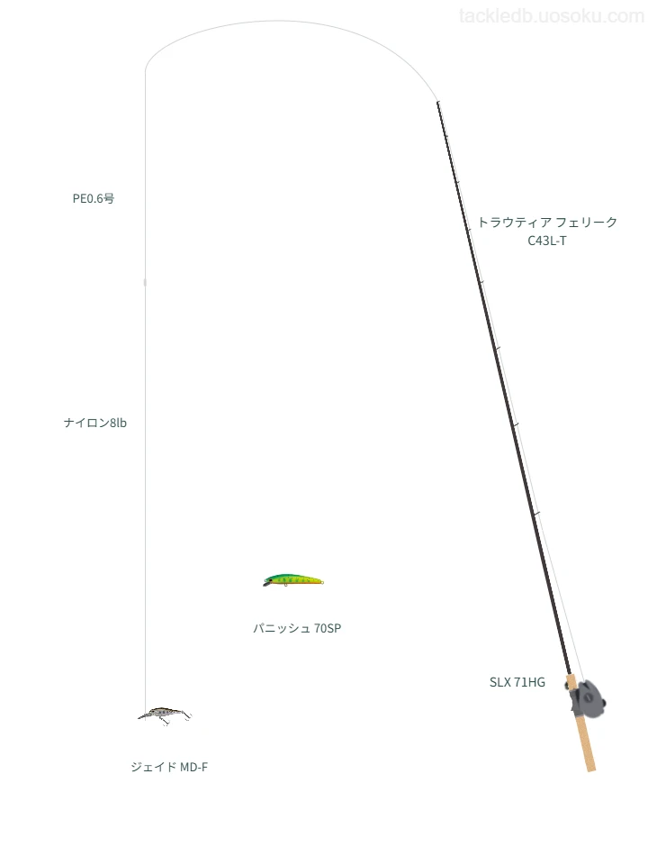 トラウティア フェリーク C43L-Tを使用した最強トラウトタックル