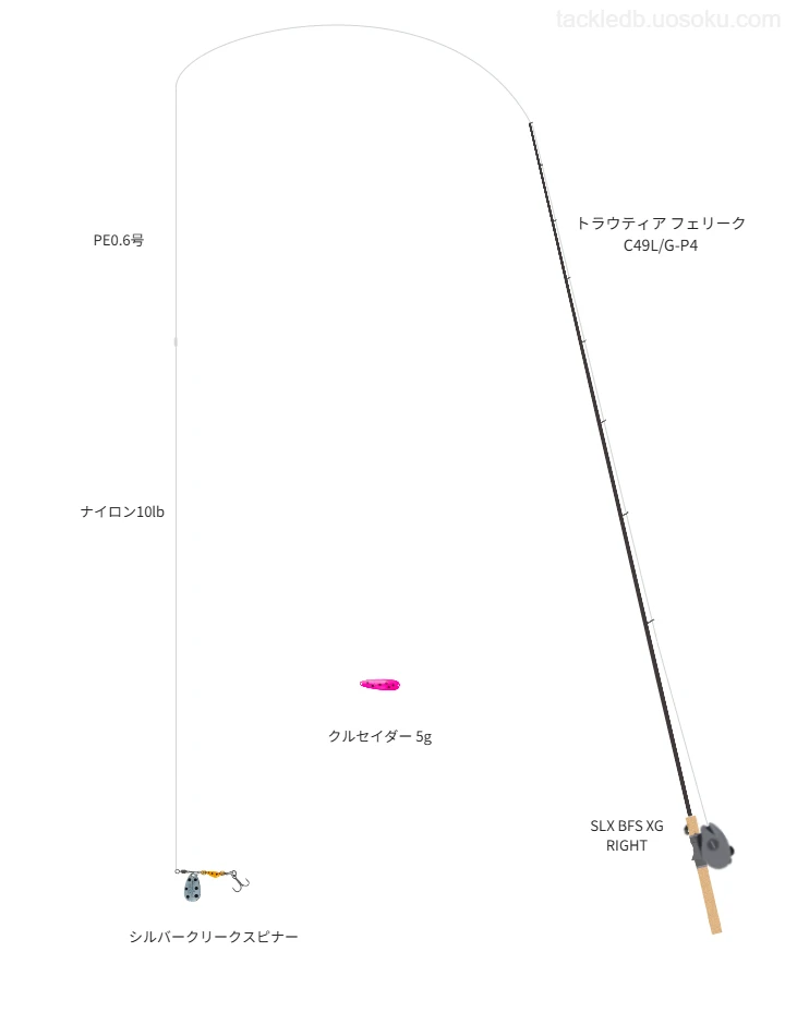シルバークリークスピナーのためのトラウトタックル。テイルウォークのロッドとシマノのリール