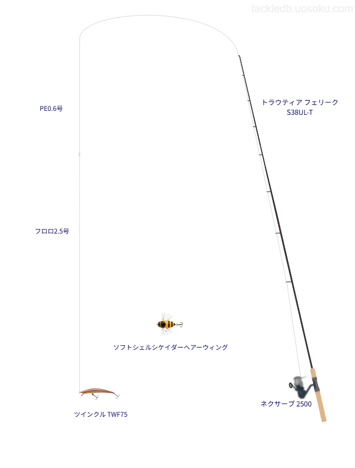 トラウティア フェリーク S38UL-Tとシマノのリールでツインクル TWF75を使用するタックル