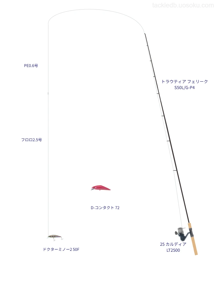 トラウティア フェリーク S50L/G-P4と25 カルディア LT2500,PE0.6号によるトラウトタックル