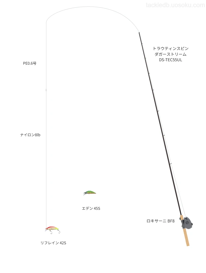 リフレイン 42Sを使いこなすタックル【仮想インプレ】