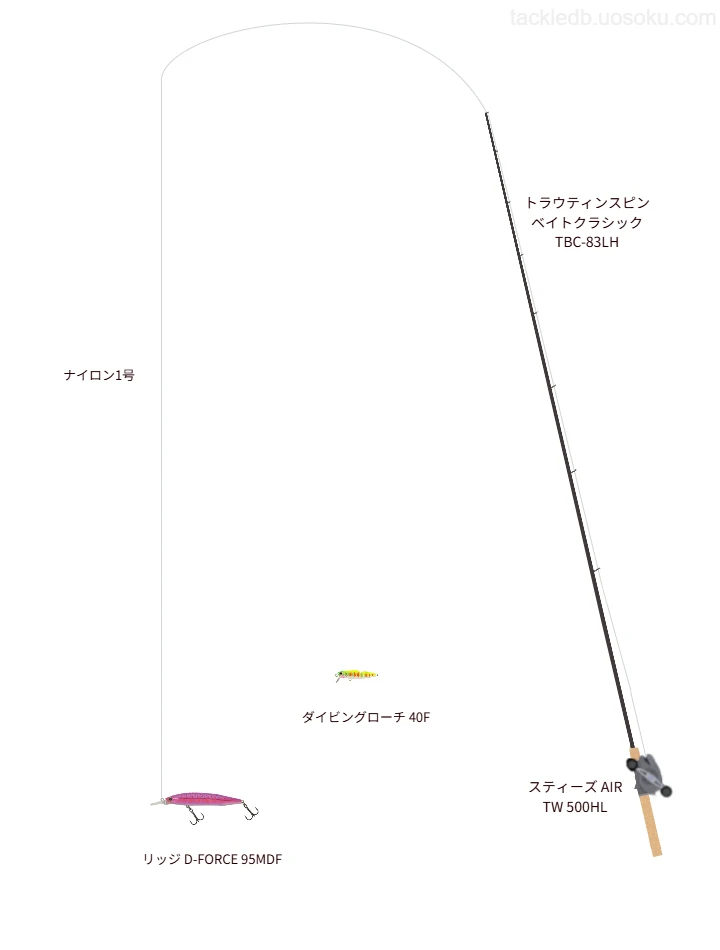 リッジ D-FORCE 95MDFを活用するトラウトタックル【仮想インプレ】