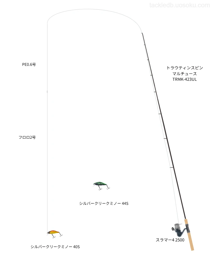 シルバークリークミノー 40Sを使いこなすタックル【仮想インプレ】
