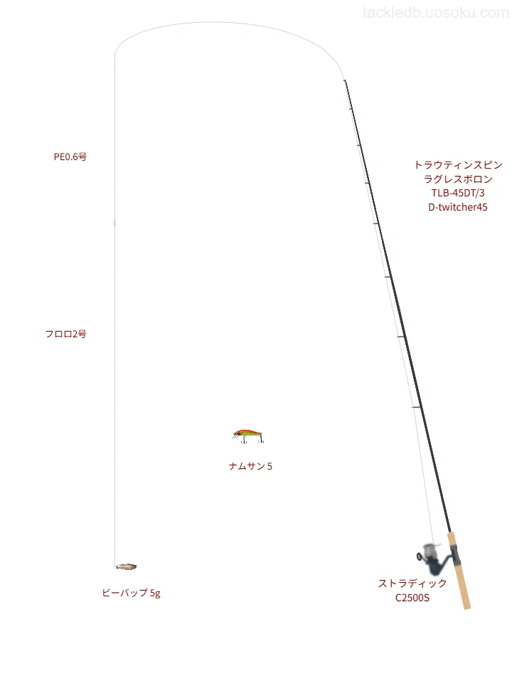 トラウティンスピン ラグレスボロン TLB-45DT/3D-twitcher45,ストラディック C2500S,スプーンを使うトラウトタックル【仮想インプレ】