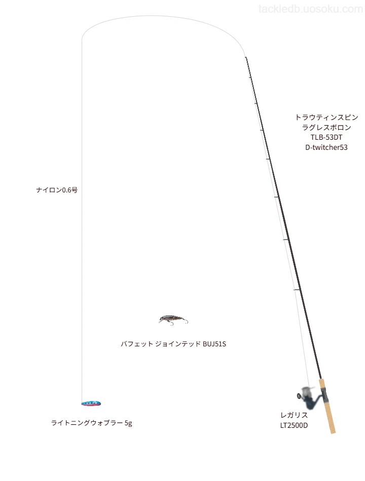 トラウティンスピン ラグレスボロン TLB-53DTD-twitcher53とレガリス LT2500Dの調和によるトラウトタックル【仮想インプレ】