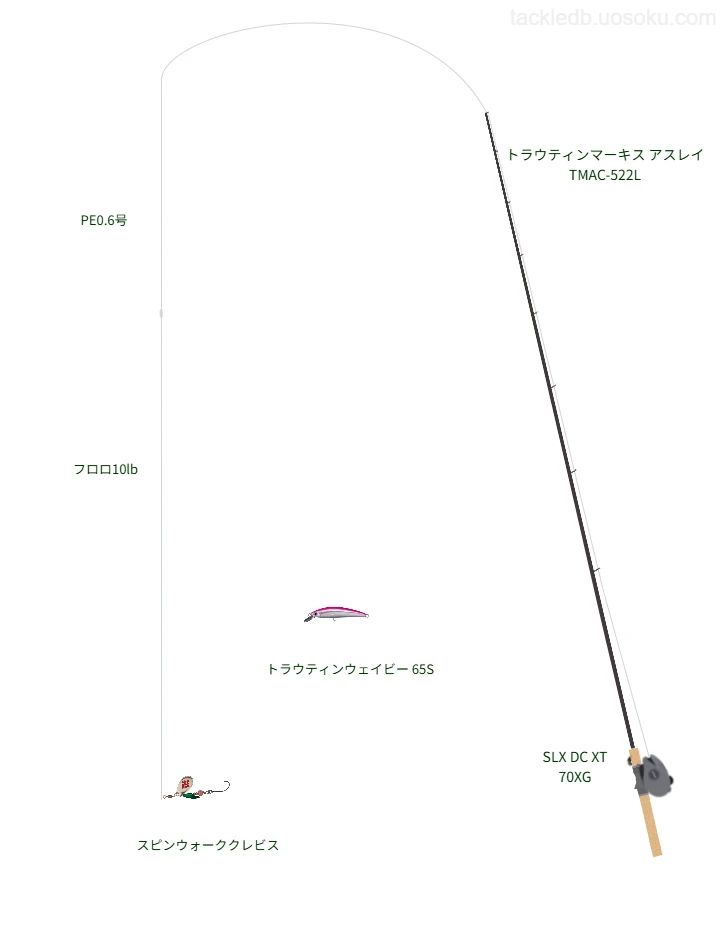 SLX DC 70XG バス釣り 釣り ベイトリール SHIMANO 値下げOK シマノ SLX DC 70XG 右 (リール) 価格比較 - 価格.com