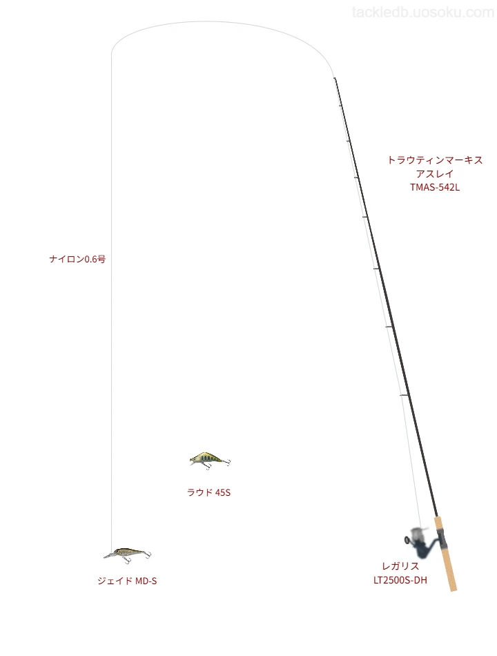 INDICATOR Trout Area NL 0.6号をトラウティンマーキス アスレイ TMAS-542Lと使用したトラウトタックル【仮想インプレ】
