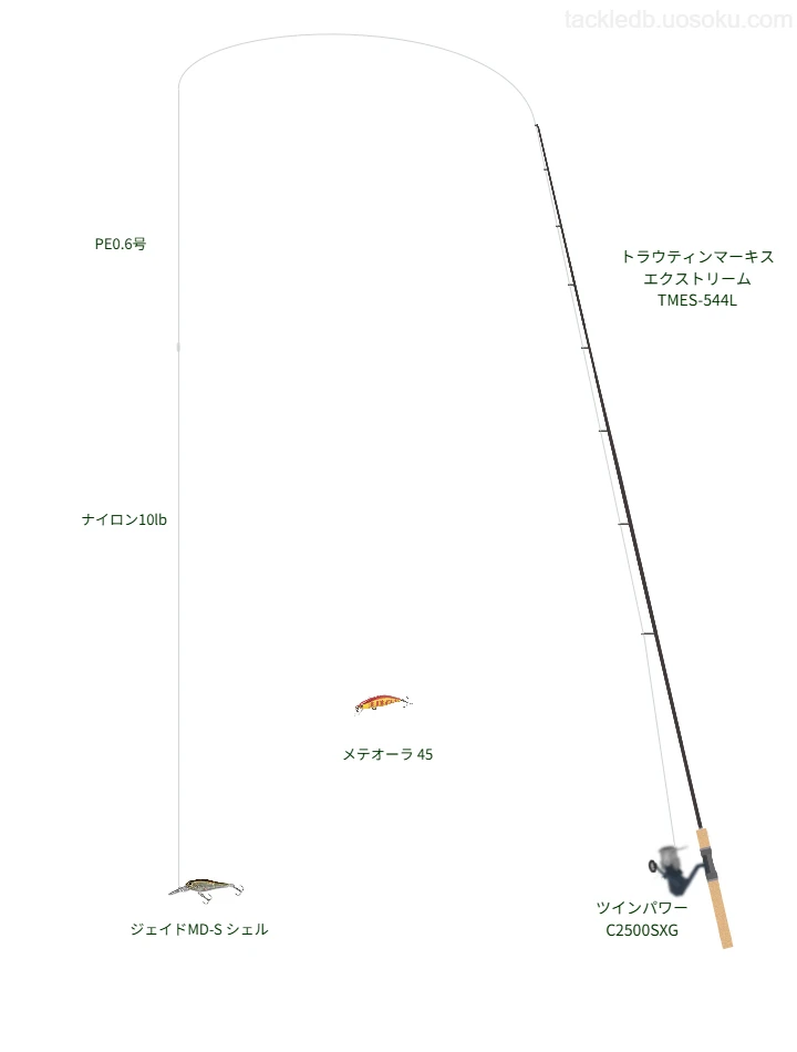 上級者向けトラウトタックル。トラウティンマーキス エクストリーム TMES-544Lとシマノのリール