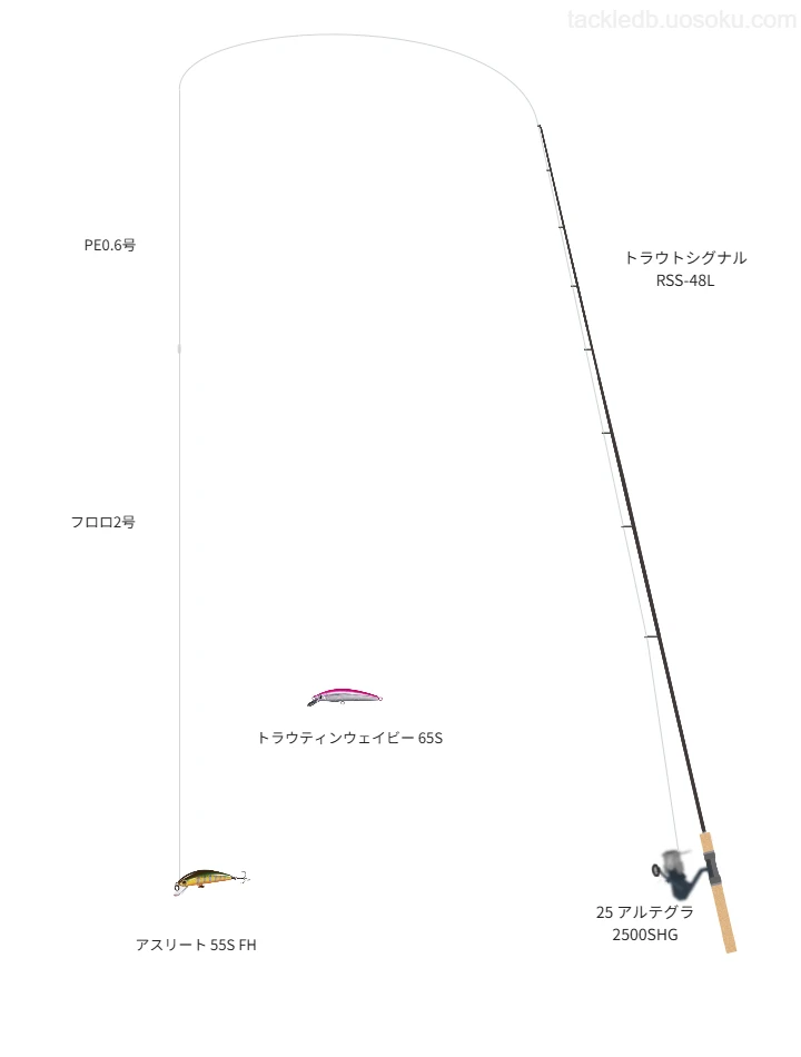 ウエイトが5.5g程度のルアーのためのトラウトタックル【アスリート 55S FH】