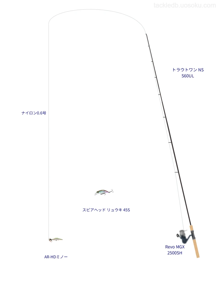 トラウトワン NS S60ULとRevo MGX 2500SH,ナイロン0.6号によるトラウトタックル