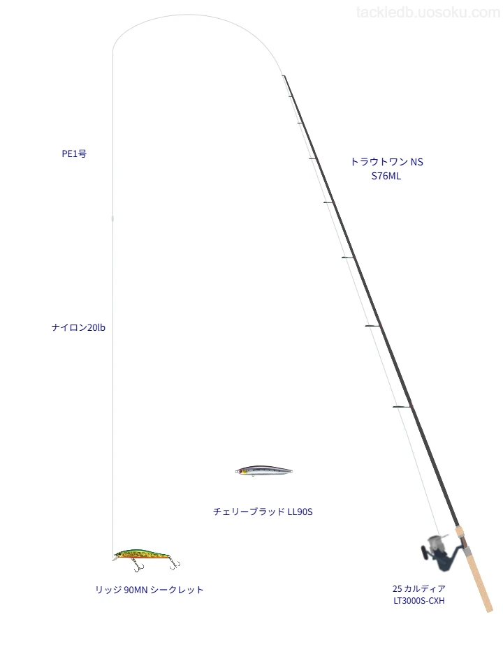 リッジ 90MN シークレットにおすすめのトラウトタックル【トラウトワン NS S76ML】