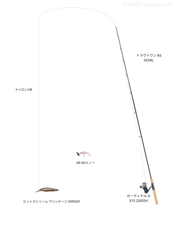 トラウトワン NS S83MLとカーディナル III STX 2500SH,ナイロン1号によるトラウトタックル
