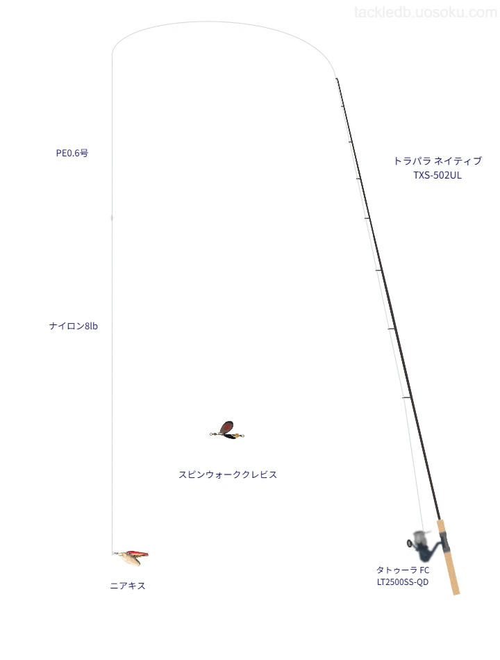 トラパラ ネイティブ TXS-502ULでスピナーを使うトラウトタックル【仮想インプレ】