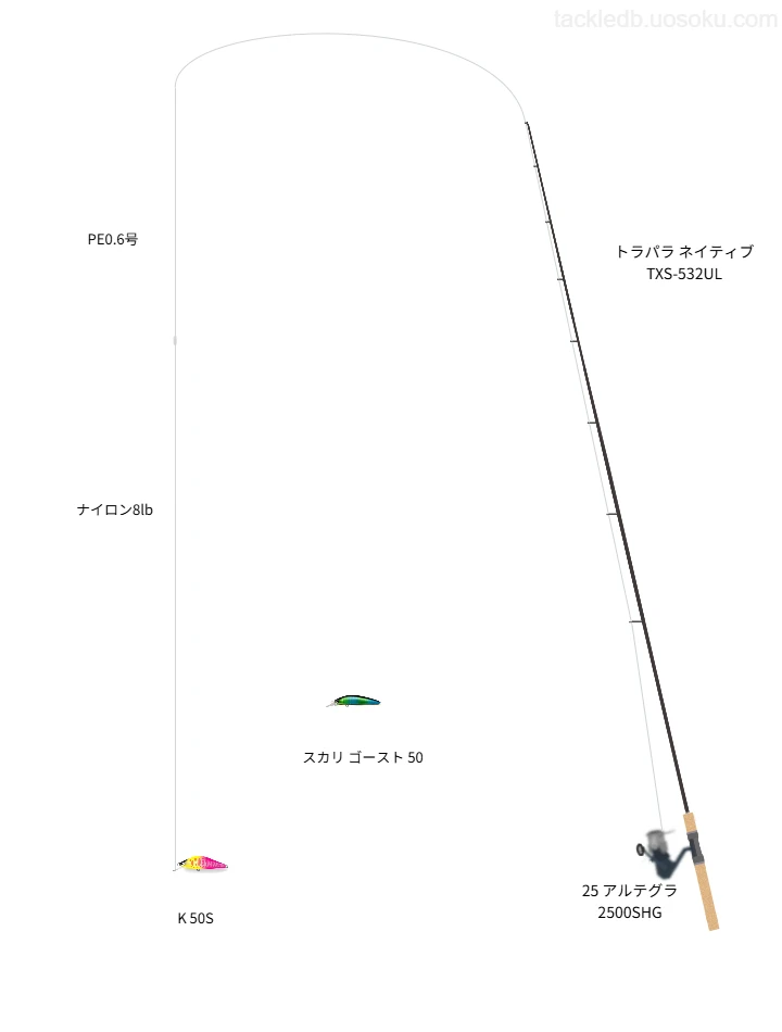 トラパラ ネイティブ TXS-532ULと25 アルテグラ 2500SHG,PE0.6号によるトラウトタックル