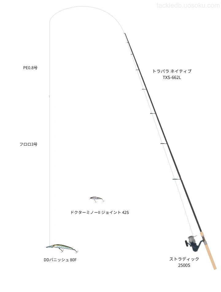 ストラディック 2500Sにトラパラ ネイティブ TXS-662Lを合わせるトラウトタックル
