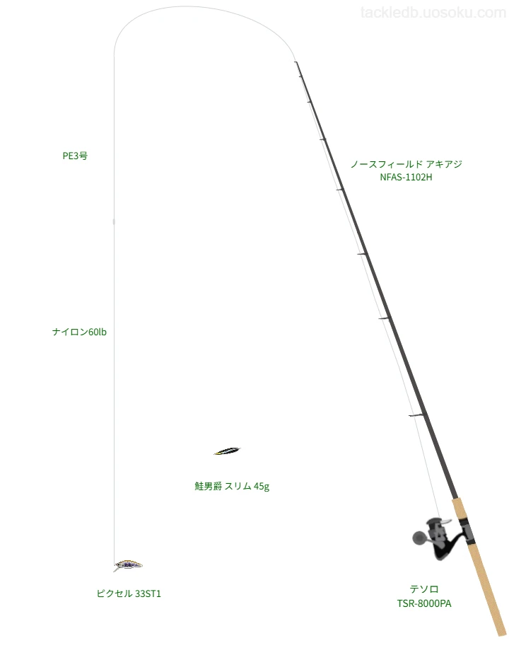 ピクセル 33ST1におすすめのトラウトタックル【ノースフィールド アキアジ NFAS-1102H】