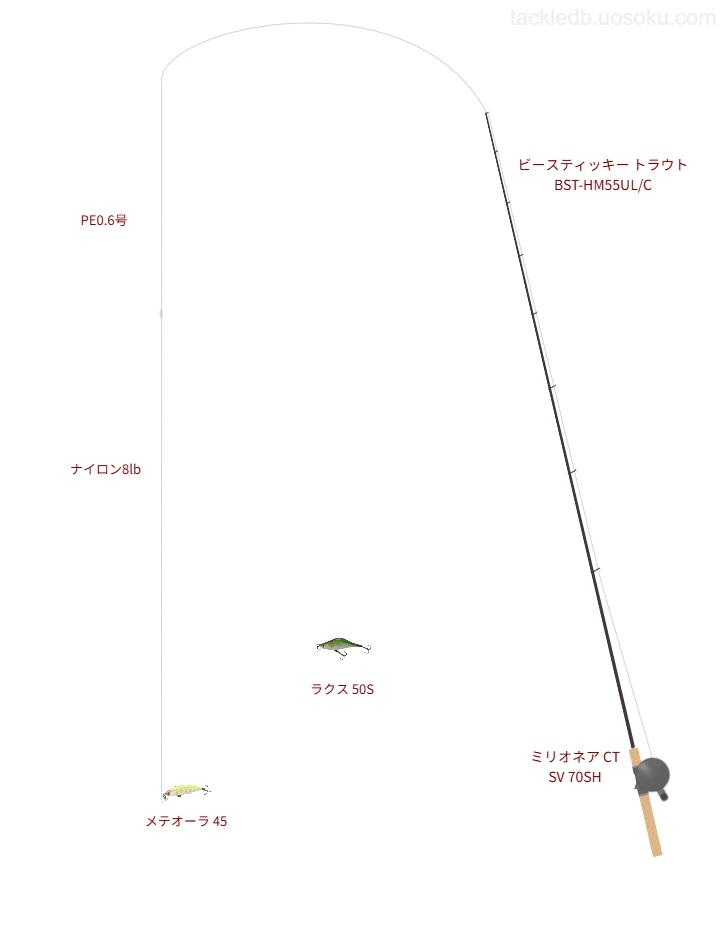 シーガー PEX8 ルアーエディション 0.6号とAPPLAUD nanodaX SHOCK LEADER 8lbを使用したトラウトタックル【ビースティッキー トラウト BST-HM55UL/C】