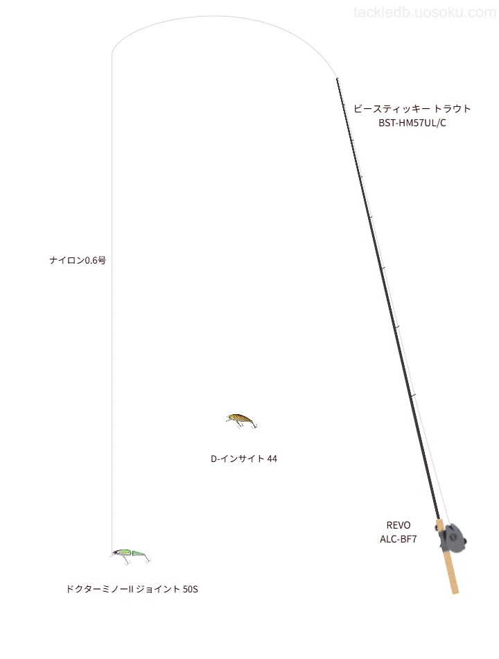 ドクターミノーII ジョイント 50Sを使いこなすタックル【仮想インプレ】