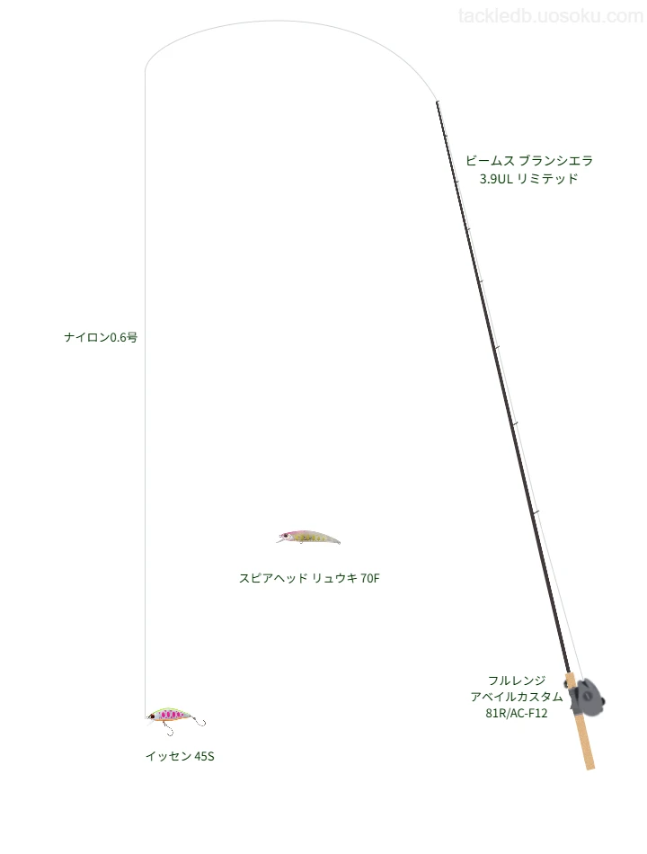 ビームス ブランシエラ3.9ULリミテッドでミノーを使うトラウトタックル【仮想インプレ】