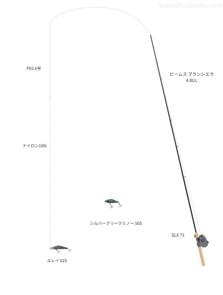 ビームス ブランシエラ4.8ULとSLX 71を組み合わせたトラウトタックル【仮想インプレ】