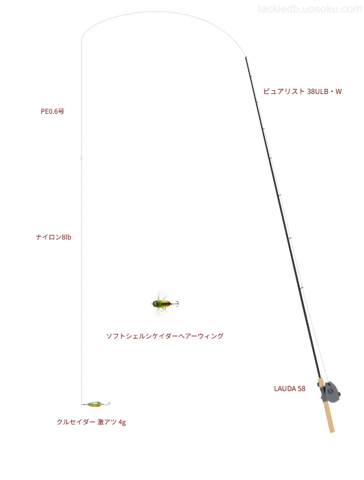 ピュアリスト 38ULB・Wの仮想使用におけるインプレッション