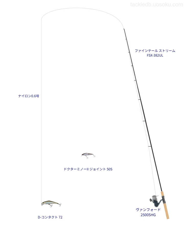 INDICATOR Trout Area NL 0.6号をファインテール ストリーム FSX-382ULと使用したトラウトタックル【仮想インプレ】