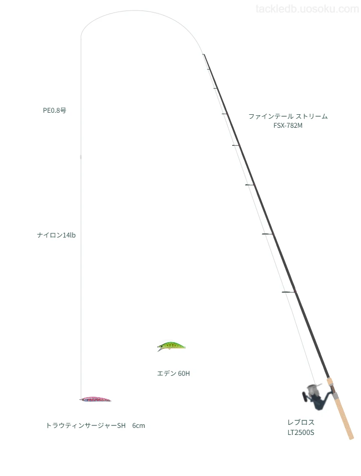 シーガー PEX8 ルアーエディション 0.8号とAPPLAUD nanodaX SHOCK LEADER 14lbを使用したトラウトタックル【ファインテール ストリーム FSX-782M】