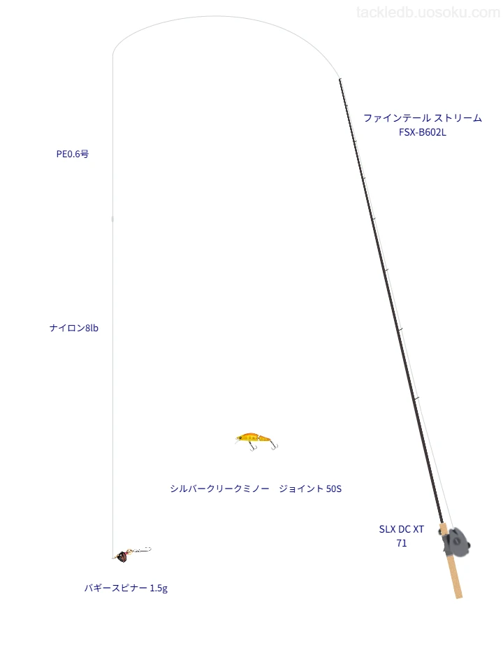 バギースピナー 1.5gのためのトラウトタックル。メジャークラフトのロッドとシマノのリール