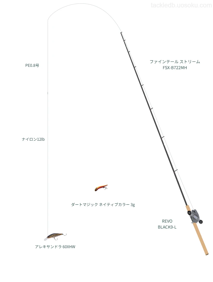 ウエイトが8.3g程度のルアーのためのトラウトタックル【アレキサンドラ 60XHW】